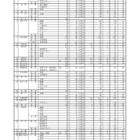 【高校受験2025】香川県公立高、推薦の出願状況（1/27時点）三木（文理）2.71倍 画像