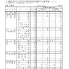 【高校受験2025】大分県立高、推薦の志願倍率…大分上野丘1.89倍 画像