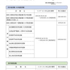 国家公務員採用試験、総合職2/3より申込開始 画像