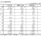 【高校受験2025】山口県公立高、推薦の志願状況（確定）山口（文理探究）3.9倍 画像