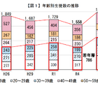 夜間中学生徒1.4倍に、不登校生徒の学び直しが増加