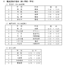 【高校受験2025】愛知県公立高、推薦・特色選抜の志願状況（確定）熱田5.13倍 画像