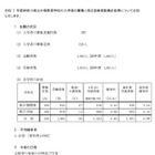 【中学受験2025】神奈川県公立中高一貫5校の受検倍率…相模原5.10倍など 画像