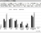 学生課題に対応する組織、大学等の6割以上が設置…JASSO調査 画像