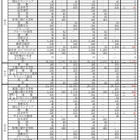 【高校受験2025】大阪府公立高、募集人員確定…富田林123人・水都国際82人 画像