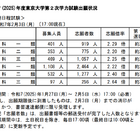 【大学受験2025】東大・京大、出願状況…東大理三2.64倍（2/3現在） 画像