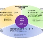 【大学受験2026】武蔵野大、通信教育部国際データサイエンス学部開設 画像