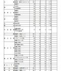 【高校受験2025】富山県公立高、推薦入試の志願状況（確定）富山東1.75倍 画像