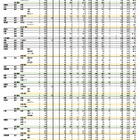 【高校受験2025】沖縄県立高、特色・一般選抜志願状況（2/4時点）那覇国際（普通）4.73倍など