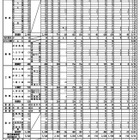 【高校受験2025】滋賀県立高、推薦・特色選抜の受検倍率…膳所（普通）4.43倍 画像