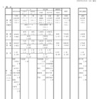 【高校受験2025】兵庫県公立高、推薦入試の志願倍率（確定）御影（文理探究）2.78倍 画像