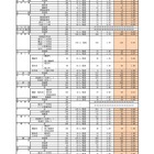 【高校受験2025】福岡県公立高の推薦入学内定率、修猷館0.38倍 画像