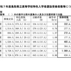 【高校受験2025】鳥取県立高の特色選抜…実質競争率1.19倍 画像