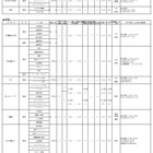 【高校受験2025】大阪私立高1.5次入試、清風南海など66校 画像