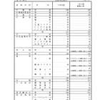 【高校受験2025】大分県公立高、第一次入学者選抜募集人員 画像