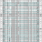 【高校受験2025】島根県公立高、志願倍率（2/6時点）松江北（理数）0.89倍 画像