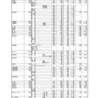 【高校受験2025】群馬県公立高、第1回志願先変更後の志願状況・倍率（2/7現在）県立前橋（普通）1.12倍 画像