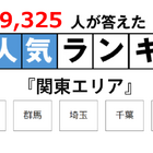 東大だけじゃない地元で人気の大学…関東編 画像