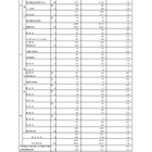 【高校受験2025】東京都・都立高校の志願状況（2/7時点）日比谷2.01倍 画像