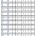 【高校受験2025】埼玉県公立高の志願状況（2/10時点）大宮（理数）2.65倍 画像