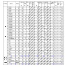 【高校受験2025】北海道公立高、出願変更後の志願倍率（2/3時点）札幌南1.3倍 画像