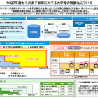 多子世帯の大学授業料無償化へ…入学後各校窓口で申請 画像