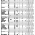 【高校受験2025】北海道私立高の志願状況（2/10時点）札幌光星5.4倍 画像