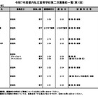 【高校受験2025】都内私立高の2次募集（1/27時点）全日制16校が実施 画像