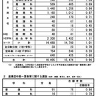 【高校受験2025】広島県公立高、一次選抜の志願倍率…広島国泰寺1.88倍 画像