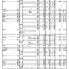 【高校受験2025】群馬県公立高、志願状況（確定）県立前橋（普通）1.12倍 画像