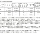 【高校受験2025】山口県公立高、一般選抜5,533人募集 画像