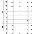 【高校受験2025】鹿児島県公立高、一般選抜の出願状況（2/14時点）鶴丸1.44倍 画像