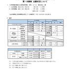 【高校受験2025】宮城県公立高、第一次募集出願状況（確定）宮城一（普通）1.38倍 画像