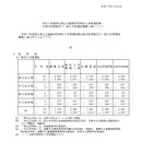 【高校受験2025】岡山県公立高「一般入学者選抜」全日制5,802人募集 画像