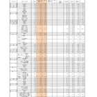 【高校受験2025】福岡県公立高、一般入試の志願状況（2/17時点）修猷館1.77倍 画像