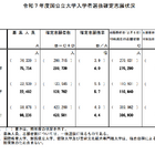 【大学受験2025】国公立大の確定倍率は前期2.9倍、後期10.3倍…36大学で2段階選抜 画像