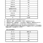 【高校受験2025】長野県公立高校後期選抜、全日制8,806人募集 画像