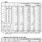 【高校受験2025】広島県公立高、一次選抜の志願倍率（確定）…広島国泰寺1.72倍 画像