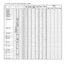 【高校受験2025】栃木県立高、一般選抜の出願状況（2/20時点）宇都宮1.33倍 画像