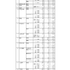 【高校受験2025】静岡県公立高、一般選抜志願状況（2/20時点）静岡1.13倍 画像