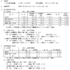 【高校受験2025】山梨県公立高、後期選抜の志願状況（2/20時点）甲府南（理数）1.43倍 画像