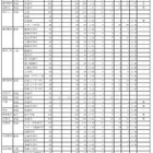 【高校受験2025】岩手県公立高、一次募集の志願状況（確定）盛岡第一（普通・理数）1.18倍 画像