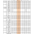 【高校受験2025】福岡県公立高、一般入試の志願状況（確定）修猷館1.69倍