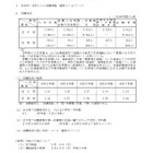 【高校受験2025】山口県公立高、第1次募集志願状況（確定）徳山（理数）1.4倍 画像