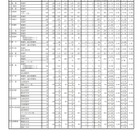 【高校受験2025】佐賀県立高、一般選抜の出願状況（確定）…佐賀北（普通）1.41倍