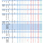 【高校受験2025】山梨県公立高、後期選抜の志願状況（確定）甲府南（理数）1.39倍 画像