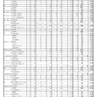 【高校受験2025】和歌山県立高、一般選抜の出願状況（確定）向陽1.17倍