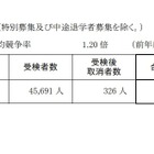 【高校受験2025】神奈川県公立高、全日制38校で2次募集 画像