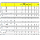 【高校受験2025】埼玉県公立高、学力検査実施状況を一部更新