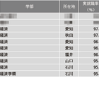 【大学ランキング】経済系1位は…学部系統別実就率